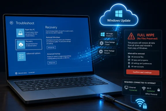 Laptop shows Windows update and full wipe recovery options with cloud and connected internet indicators. Laptop shows Windows update and full wipe recovery options with cloud and connected internet indicators.