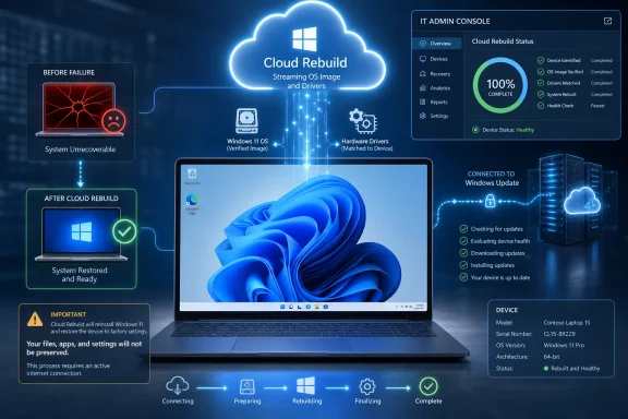 Cloud service “Cloud Rebuild” restores an unrepairable Windows laptop, showing rebuild status and system health. Cloud service “Cloud Rebuild” restores an unrepairable Windows laptop, showing rebuild status and system health.