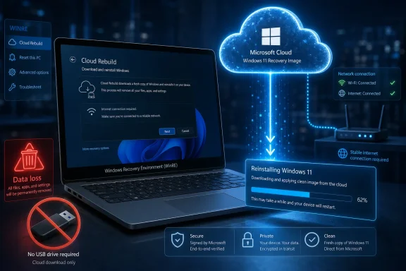 A laptop shows Microsoft Cloud “Cloud Rebuild” Windows 11 recovery with a progress bar and data-loss warning.