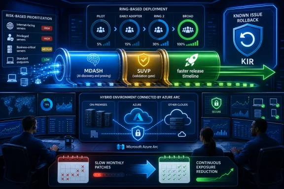 Futuristic dashboard shows ring-based deployment, KIR rollback, and Azure Arc hybrid security for faster releases. Futuristic dashboard shows ring-based deployment, KIR rollback, and Azure Arc hybrid security for faster releases.