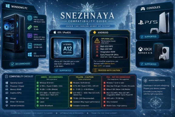 A gaming PC compatibility guide poster for Snezhnaya, listing iOS, Android, Windows PC, PS5, and Xbox requirements.