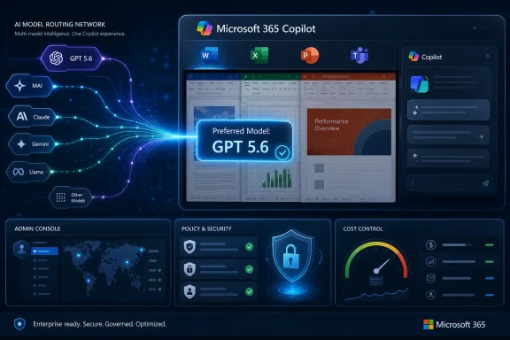 Microsoft 365 Copilot routes multiple AI models, highlighting GPT 5.6 with enterprise security and cost controls. Microsoft 365 Copilot routes multiple AI models, highlighting GPT 5.6 with enterprise security and cost controls.