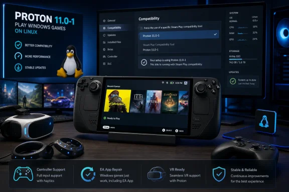 Gaming setup featuring a Steam Deck, Proton 11.0-1 Linux compatibility screen, VR headset, and peripherals.