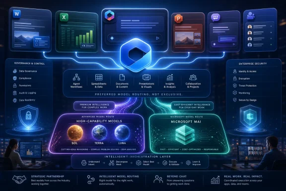 Futuristic Microsoft AI orchestration dashboard connecting apps, security, governance, and model-routing workflows. Futuristic Microsoft AI orchestration dashboard connecting apps, security, governance, and model-routing workflows.