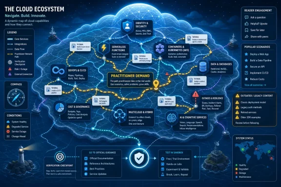 A detailed infographic maps cloud services, integrations, practitioner pathways, tutorials, risks, and system status.