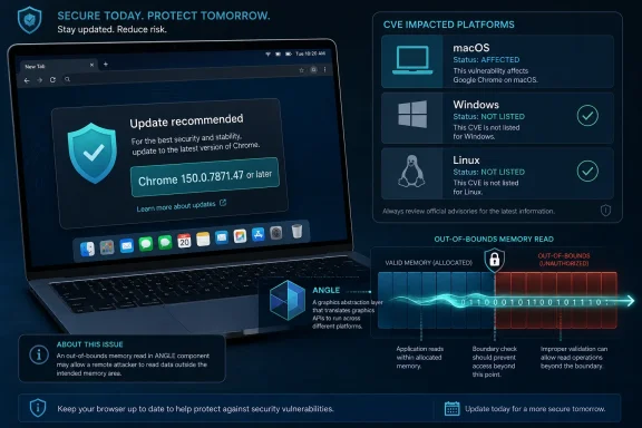 Security infographic urges updating Chrome on macOS to address an ANGLE out-of-bounds memory vulnerability.