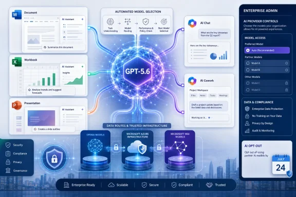 Infographic showing GPT-5.6 powering enterprise AI across documents, workbooks, presentations, chat, and compliance controls.