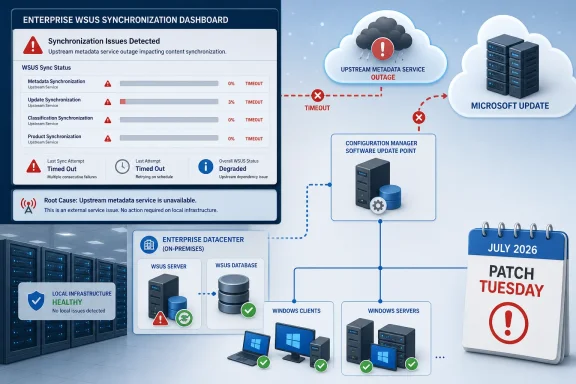 WSUS dashboard shows upstream metadata outage causing synchronization timeouts, while local infrastructure remains healthy. WSUS dashboard shows upstream metadata outage causing synchronization timeouts, while local infrastructure remains healthy.