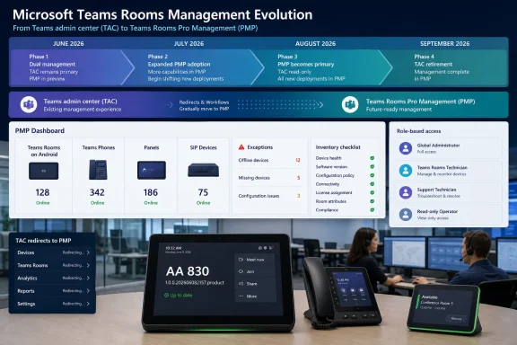 Infographic showing Microsoft Teams Rooms management transitioning from TAC to PMP, with timeline and dashboard. Infographic showing Microsoft Teams Rooms management transitioning from TAC to PMP, with timeline and dashboard.