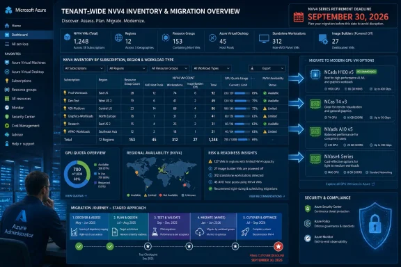 Azure dashboard showing NVv4 inventory, regional capacity, GPU migration options, security, and a September 2026 deadline. Azure dashboard showing NVv4 inventory, regional capacity, GPU migration options, security, and a September 2026 deadline.