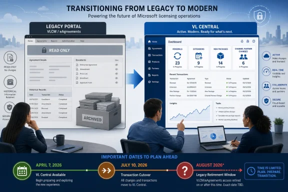 Infographic contrasts a read-only legacy portal with modern VL Central, highlighting migration milestones and deadlines. Infographic contrasts a read-only legacy portal with modern VL Central, highlighting migration milestones and deadlines.