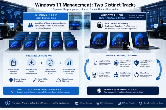Infographic contrasts Windows 11 25H2’s stable upgrade track with the 26H1 new-hardware track. Infographic contrasts Windows 11 25H2’s stable upgrade track with the 26H1 new-hardware track.