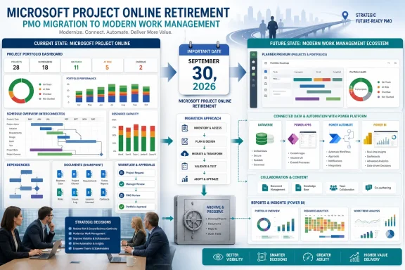 Infographic showing Microsoft Project Online’s 2026 retirement and migration to a modern work management ecosystem. Infographic showing Microsoft Project Online’s 2026 retirement and migration to a modern work management ecosystem.
