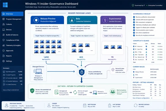 Windows 11 Insider Governance Dashboard showing release lanes, managed PCs, cohorts, compliance, and exit procedures. Windows 11 Insider Governance Dashboard showing release lanes, managed PCs, cohorts, compliance, and exit procedures.