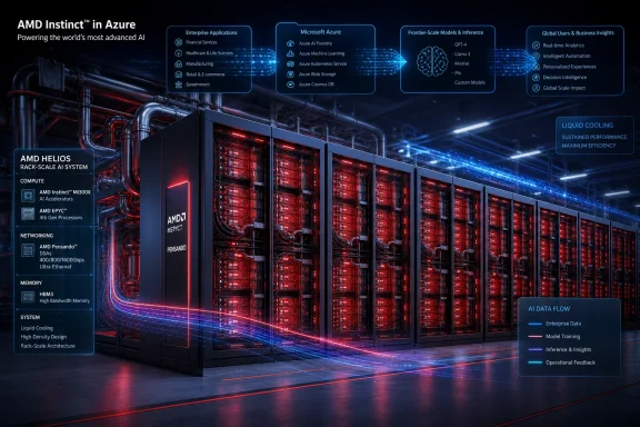 Infographic showcasing AMD Instinct AI servers powering Microsoft Azure with liquid cooling and data-flow visualization. Infographic showcasing AMD Instinct AI servers powering Microsoft Azure with liquid cooling and data-flow visualization.