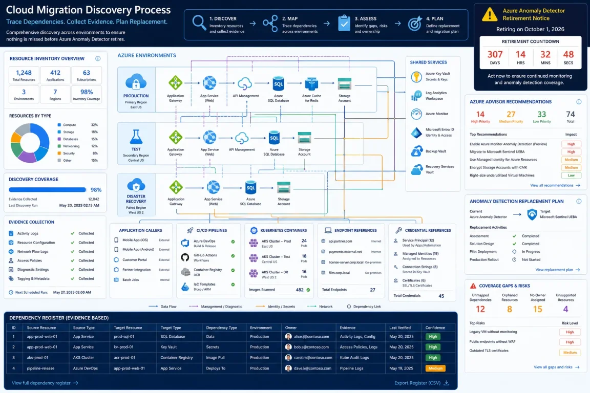 Azure Anomaly Detector Retires Oct 2026: Register Dependency