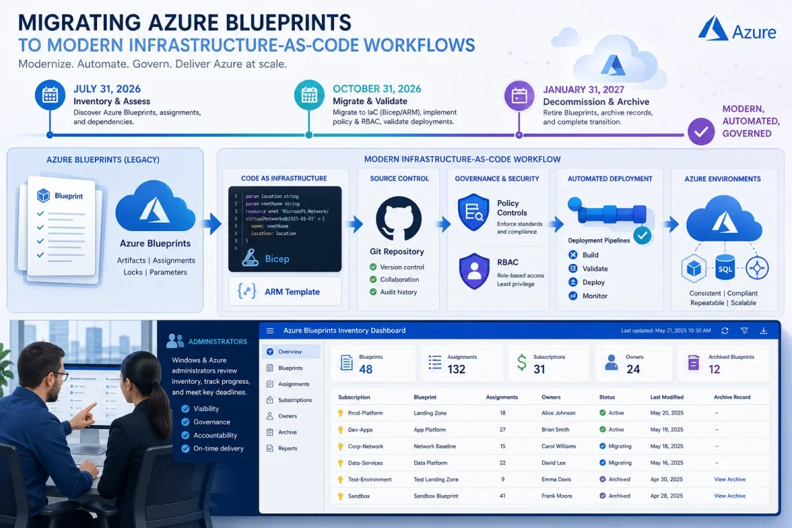 Azure Blueprints: Migrate Assignments Before October 31, 2026