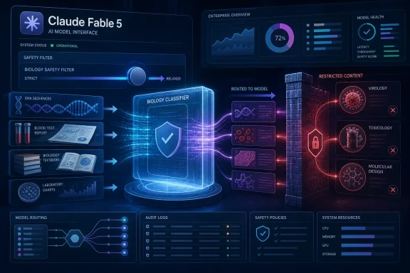 A futuristic AI biology safety dashboard routes sensitive data through classifiers and blocks restricted content. A futuristic AI biology safety dashboard routes sensitive data through classifiers and blocks restricted content.