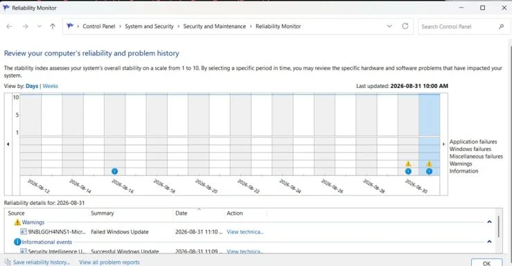 review reliability history.webp
