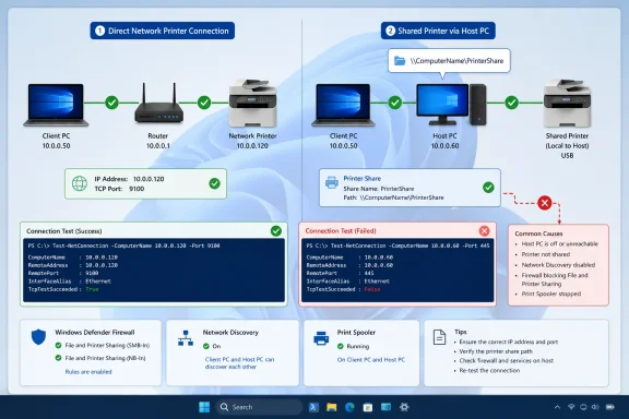 Diagram comparing direct network printer access with shared printing via a host PC, including connection tests and troubleshooting tips.