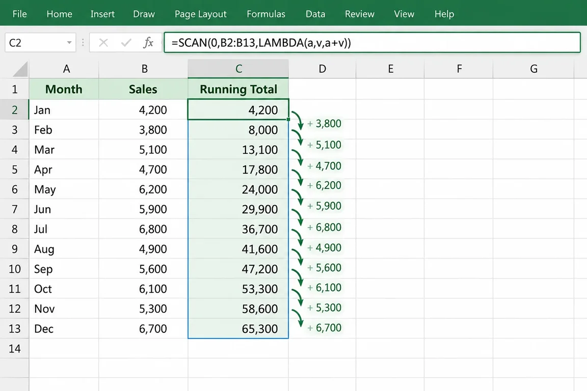 Excel SCAN Function Guide: Running Totals, Spill Ranges and Table ...