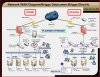 Briggs Electric Network Diagram MBUSCH 04-16-04.JPG