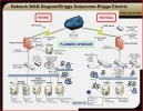 Briggs Electric Network Diagram MBUSCH 04-16-04.webp