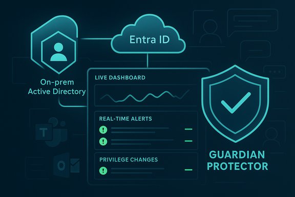 Entra ID cloud links on-prem Active Directory to a live dashboard with real-time alerts and a guardian protector shield.