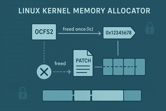 Diagram of the Linux kernel memory allocator showing OCFS2, a freed address, a patch, and memory blocks.