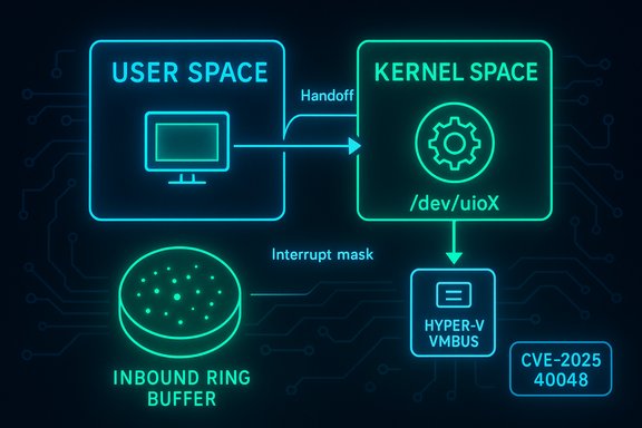 Neon diagram of user-space to kernel-space handoff over Hyper-V VMBUS with an inbound ring buffer.
