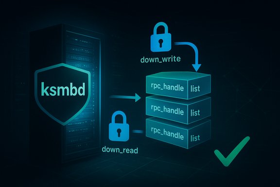 Diagram illustrating ksmbd server with locked RPC handles and read/write operations.