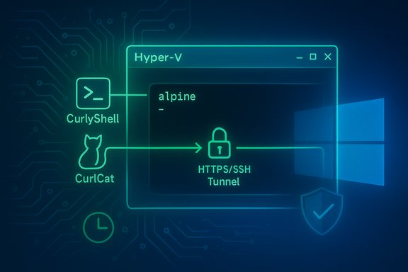 Neon diagram of CurlyShell and CurlCat routing Alpine through an HTTPS/SSH tunnel to a Windows Hyper-V host.