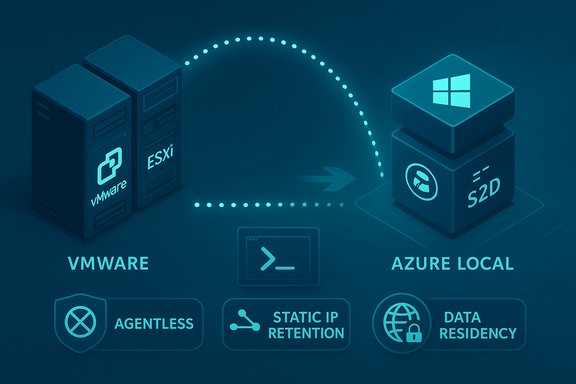 VMware ESXi to Azure Local migration with agentless, static IP retention, and data residency.