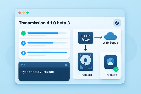 UI mockup of Transmission 4.1.0 beta.3 with progress panels, HTTP Proxy flow to Web Seeds, and Trackers.