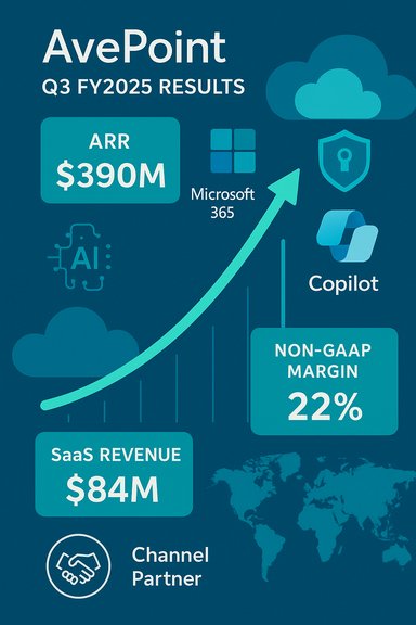 AvePoint Q3 FY2025 results: ARR $390M, SaaS $84M, 22% non-GAAP margin.