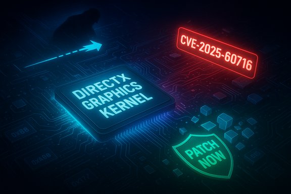 DirectX Graphics Kernel vulnerability CVE-2025-60716 with a patch now shield.