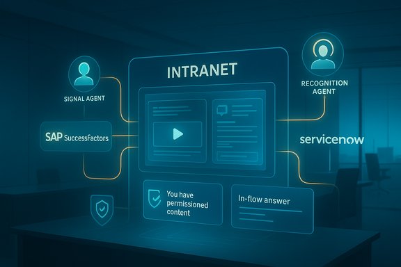 A holographic intranet dashboard displaying connected apps like SAP SuccessFactors and ServiceNow.