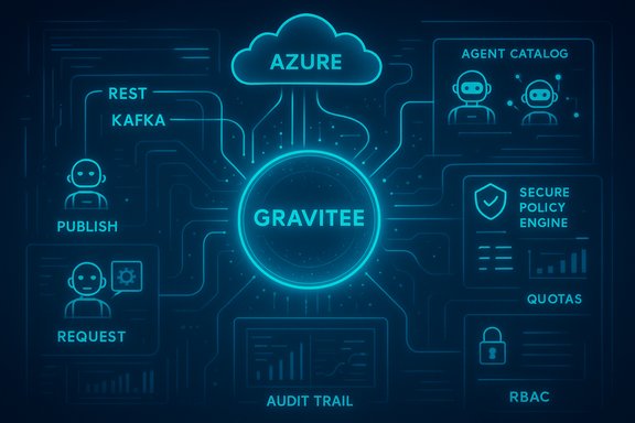 Neon blue diagram of GRAVITEE cloud architecture featuring Azure, Kafka, RBAC, and audit trail.