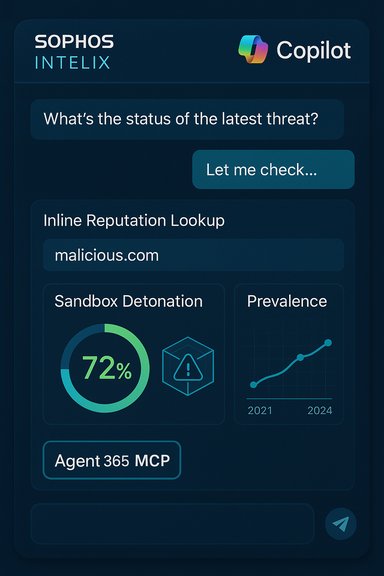 Dark blue security dashboard showing threat status, 72% sandbox detonation, and Copilot branding.