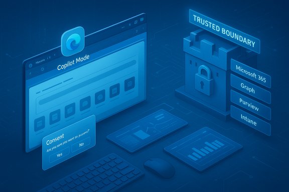 Copilot Mode UI beside a Trusted Boundary fortress guarding Microsoft 365 services.