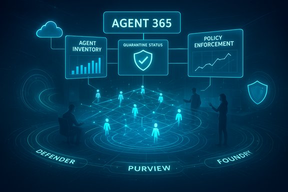 Futuristic dashboard for Agent 365 tracking inventory, quarantine status, and policy enforcement.