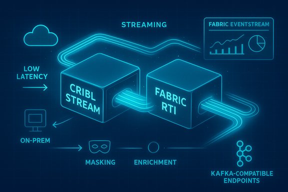 Neon blueprint-style diagram of Cribl Stream and Fabric RTI for low-latency data streaming.