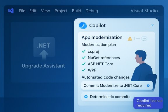 Visual Studio shows Copilot's App Modernization plan with checkmarks and a license warning.