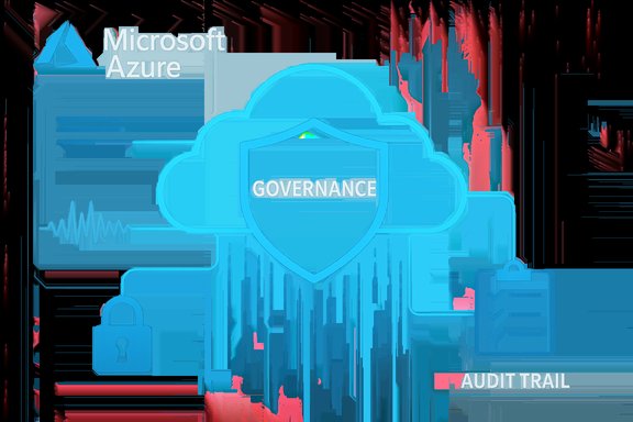 Microsoft Azure cloud governance with security and audit-trail visuals.