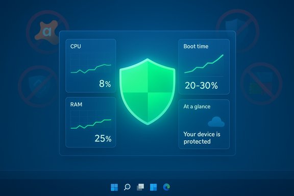 A glowing security dashboard displays CPU 8%, RAM 25%, boot time 20-30%, with a shield indicating protection.