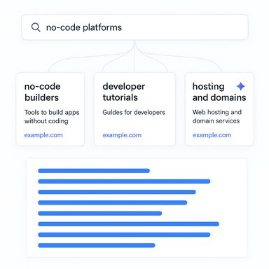 No-code platforms hub with three cards: no-code builders, developer tutorials, and hosting.