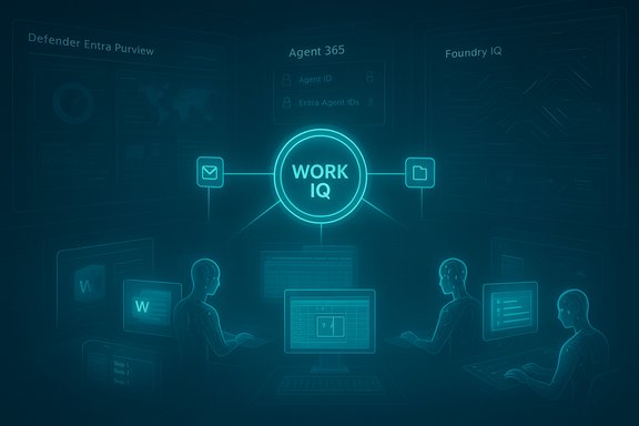 A neon 'WORK IQ' hub links email and folders in a futuristic security operations diagram.