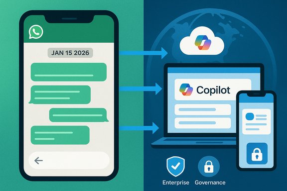 WhatsApp messages flow to the Copilot cloud for enterprise governance.