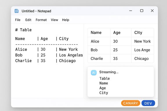 Notepad-style window showing an ASCII table on the left and a right-side data table with Name, Age, City.