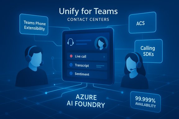 Unify for Teams: Azure AI Foundry-powered contact centers with live calls, transcripts, and sentiment.
